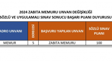 2024 YILI ZABITA MEMURU UNVAN DEĞİŞİKLİĞİ